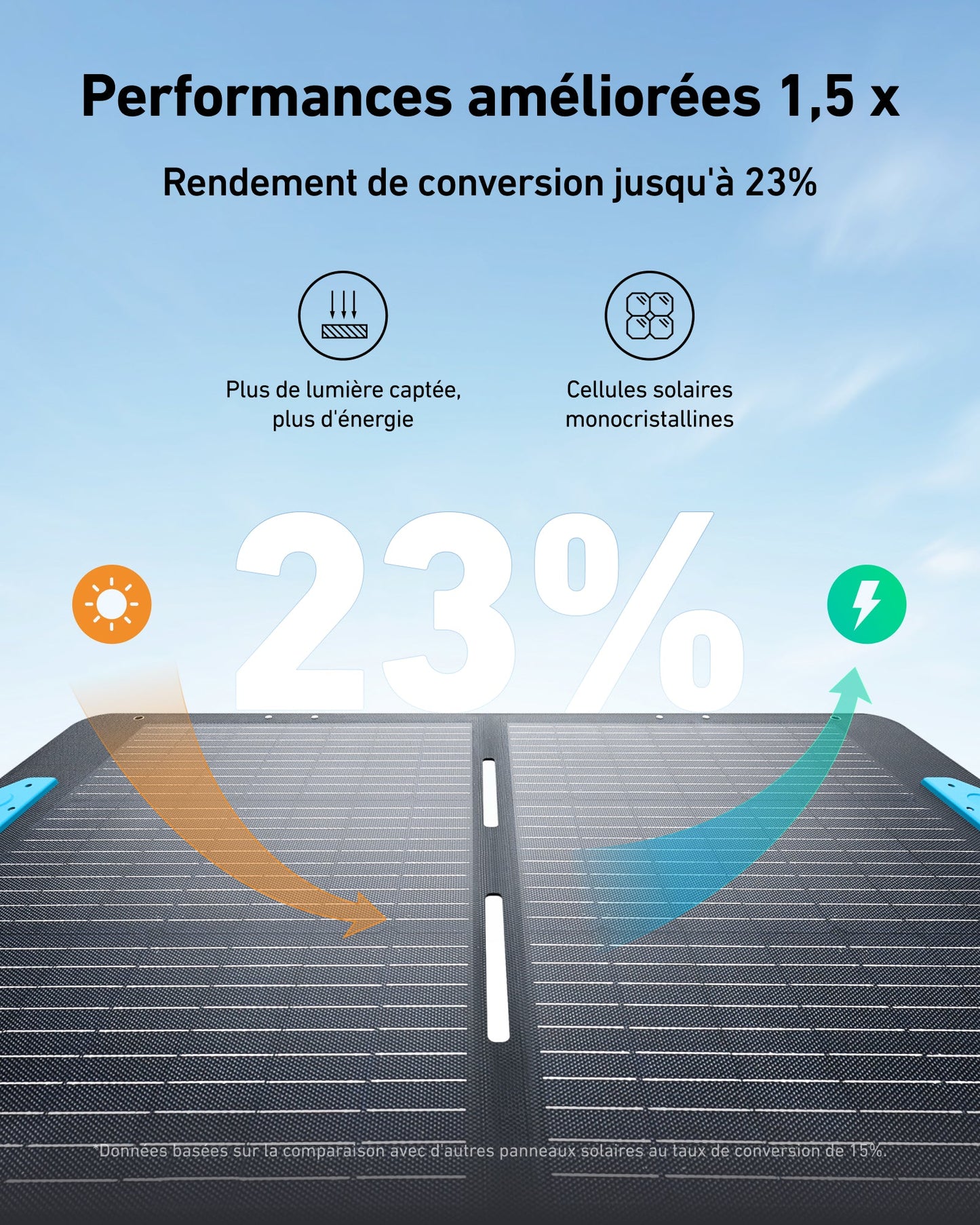 Anker SOLIX PS100 panneau solaire portable (100 W)
