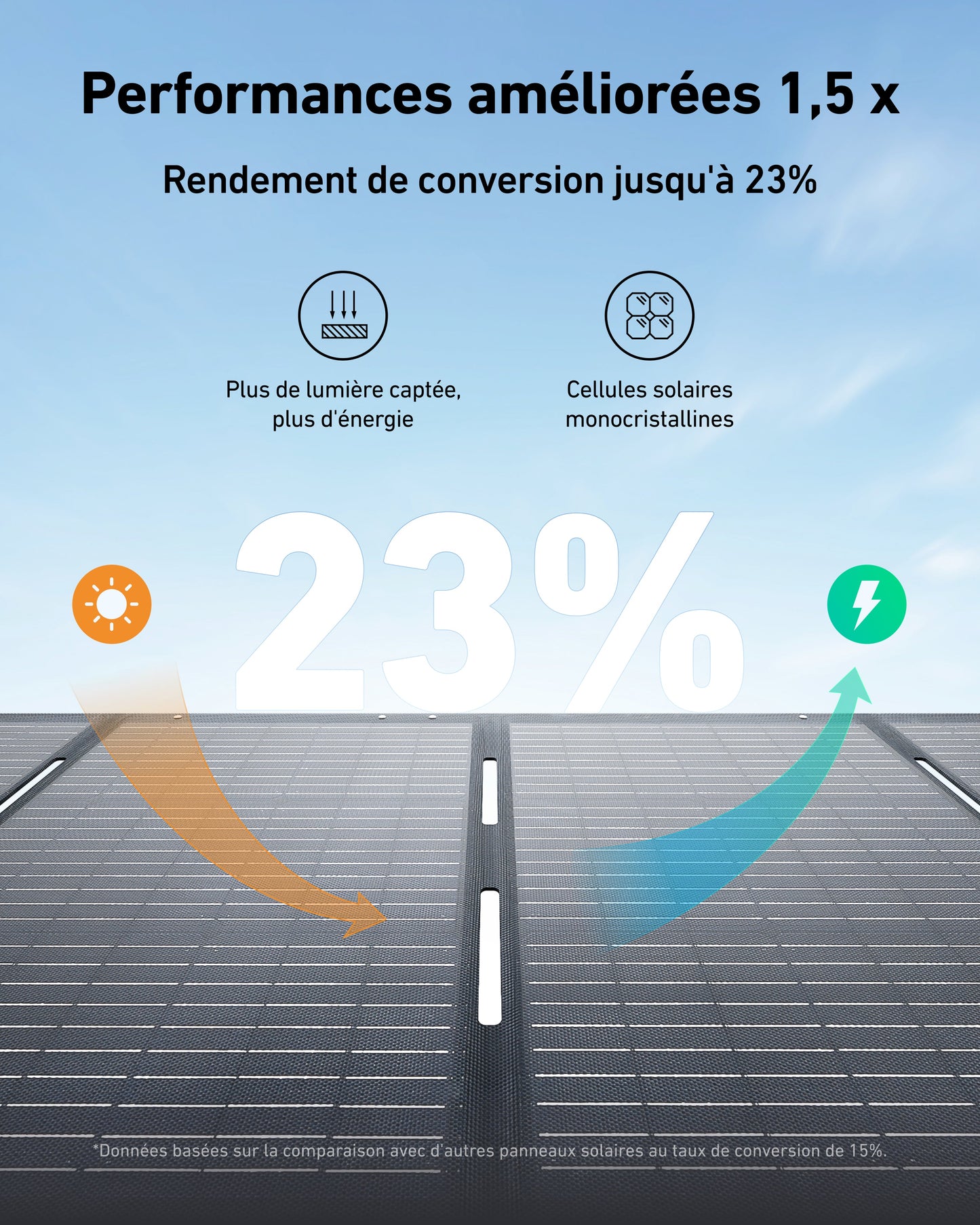 Anker SOLIX PS200 panneau solaire portable (200 W)