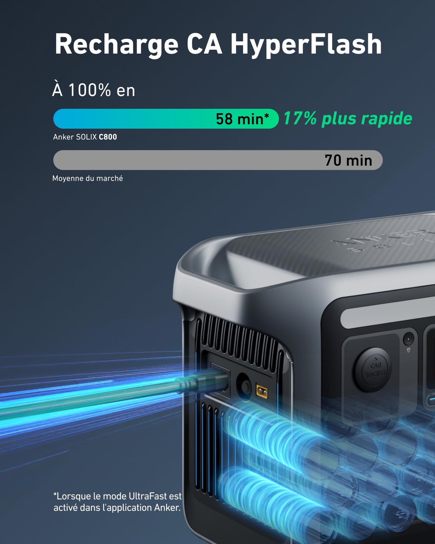 Anker SOLIX C800 générateur solaire + panneau solaire 200 W