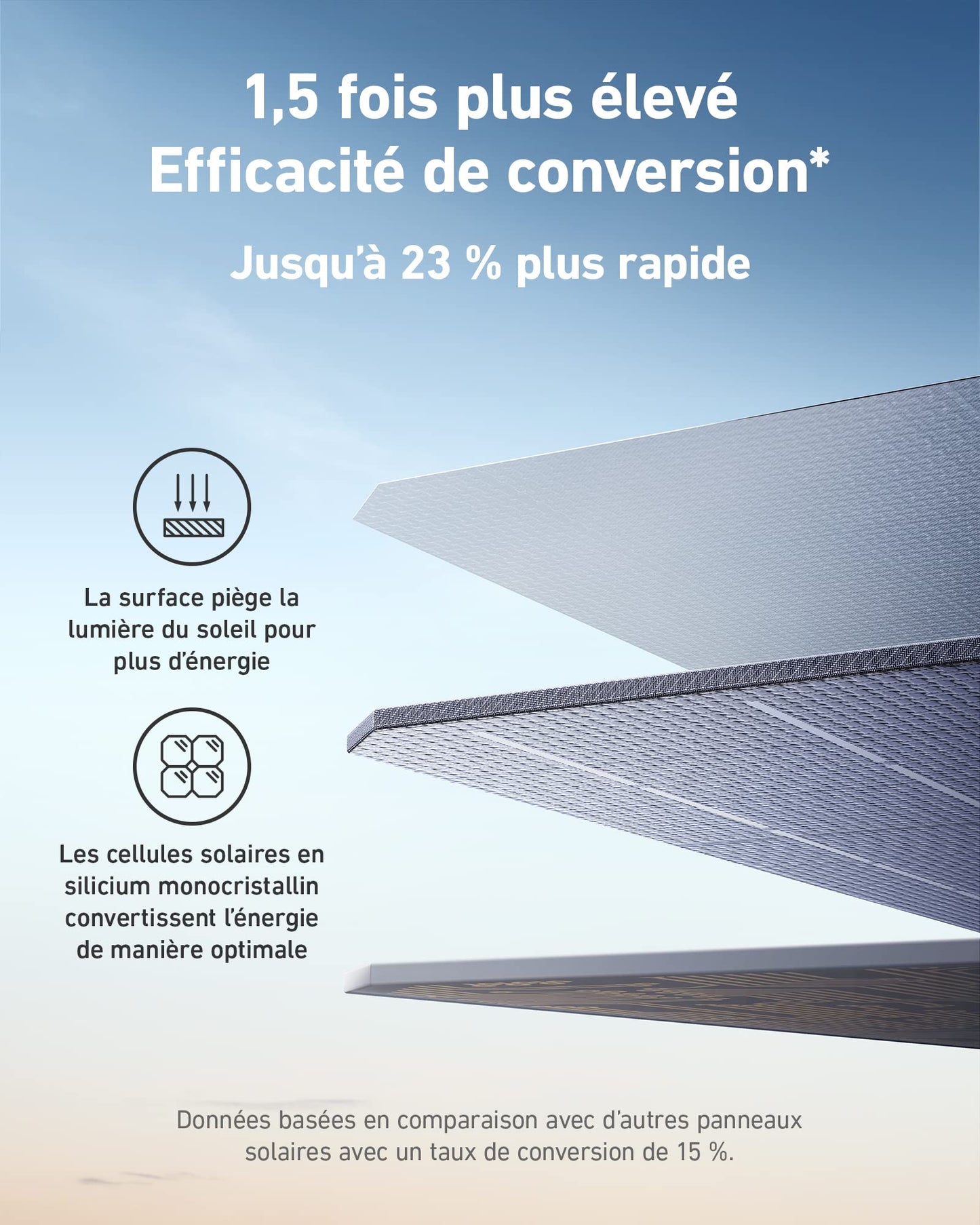 Anker SOLIX F2000 générateur solaire + 2 panneaux solaires 200 W