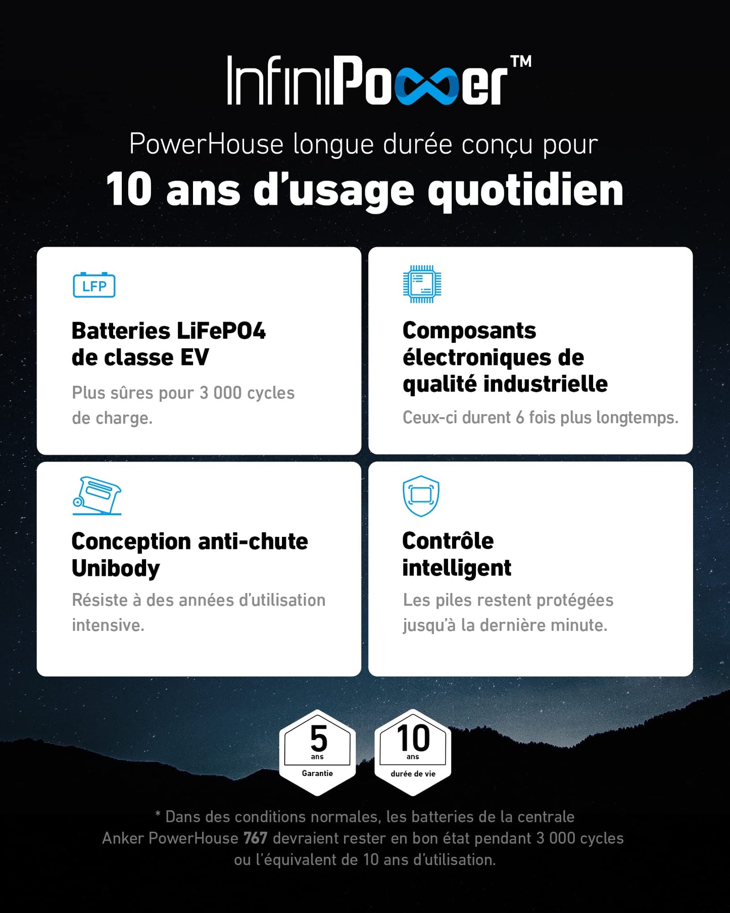 Anker SOLIX F2000 générateur solaire + 2 panneaux solaires 200 W