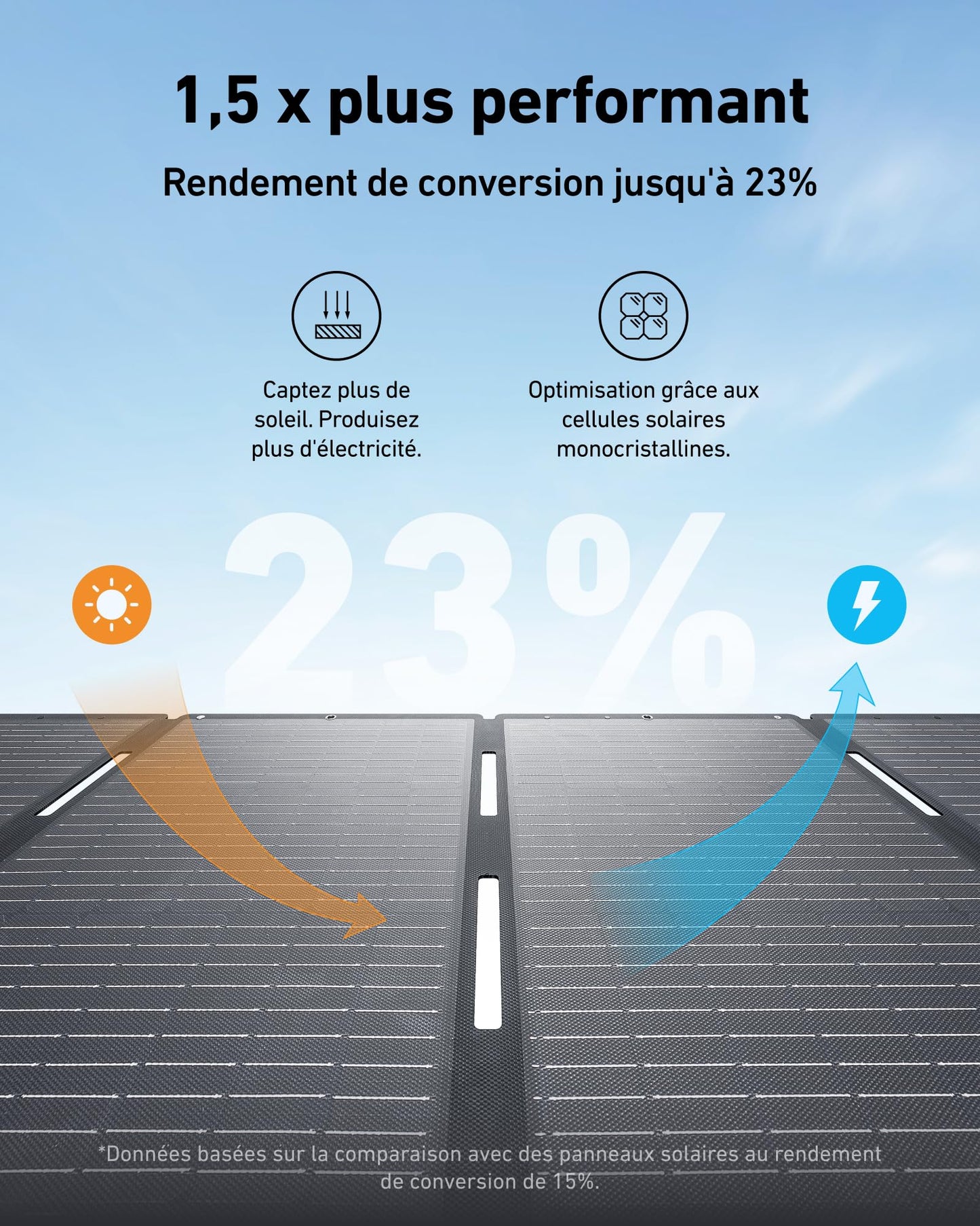 Anker SOLIX C800 Plus générateur solaire + panneau solaire 200 W