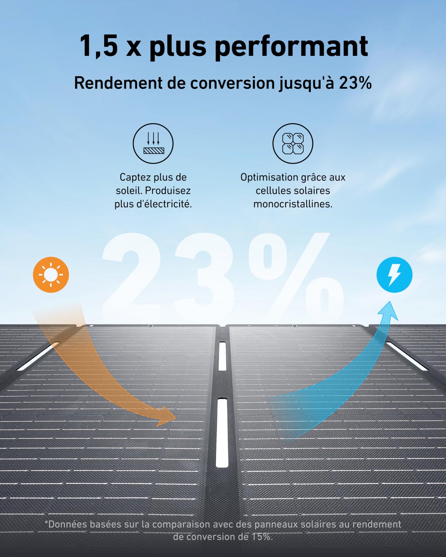 C1000 générateur solaire + panneau solaire 400W - Anker SOLIX FR
