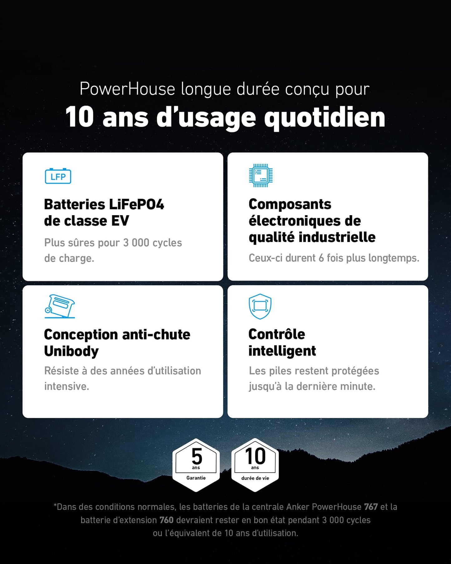 Anker SOLIX BP2000 batterie additionnelle - 2 048 Wh LFP (pour station F2000)